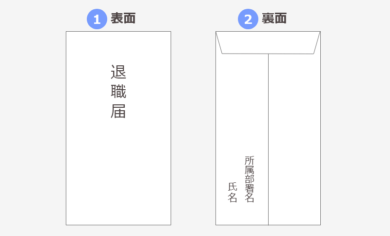 雇用保険被保険者証