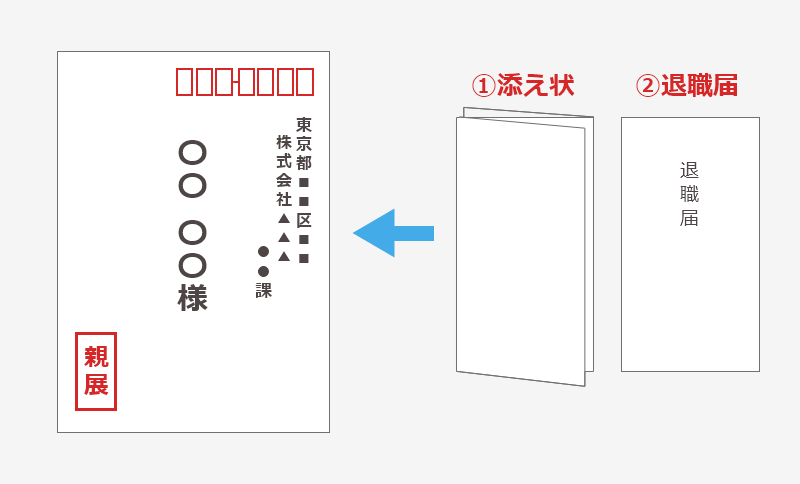 雇用保険被保険者証